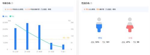  云南白药口腔健康×《庆余年2》丨用户思维下的内容与场景营销