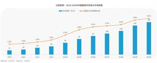  重磅！《2024中国富锶天然水白皮书》发布，权威解读天书谷时间臻水