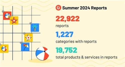  G2全新2024夏季报告出炉 万兴科技旗下两款文档创意产品共获60个奖项