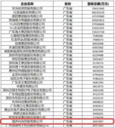  华为、比亚迪、瑞声科技等46家粤企，入选2024中国制造业民企500强