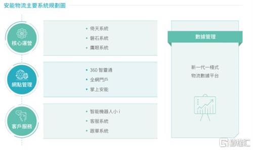  安能物流荣获格隆汇金格奖·ESG“公司治理卓越企业奖” 夯实企业绿色发展