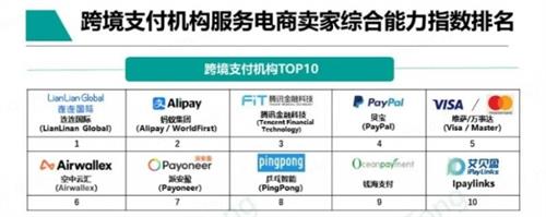 强化数智赋能、生态共建 连连国际深入打造更加便利高效的全球支付服务