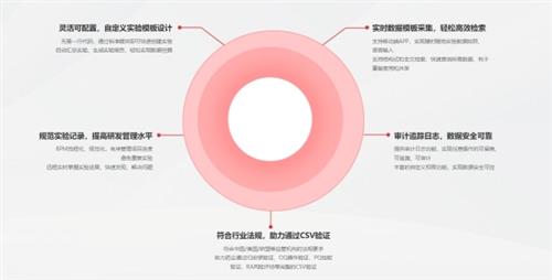  魔方网表推动药企excel表格变合规系统