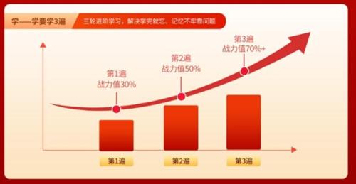 嗨学面授法考班：阶梯式提分，突破法考难关