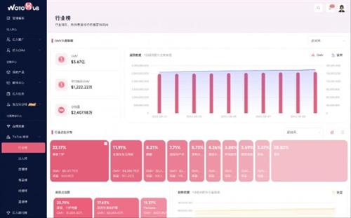 WotoHub海外网红营销神器推出六大TikTok数据排行榜