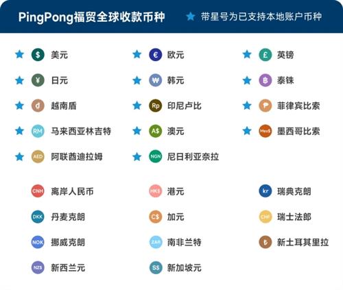  外贸收款就选PingPong福贸,围绕用户需求、在多个维度上实现降本增效