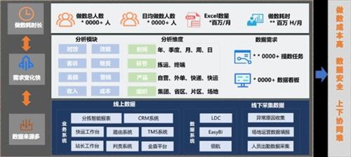 京东物流：表格技术在物流行业的敏捷应用实践