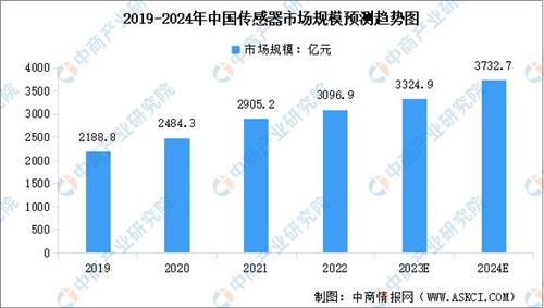  参与2024慕尼黑上海电子展传感器展区，探秘行业新一代发展！