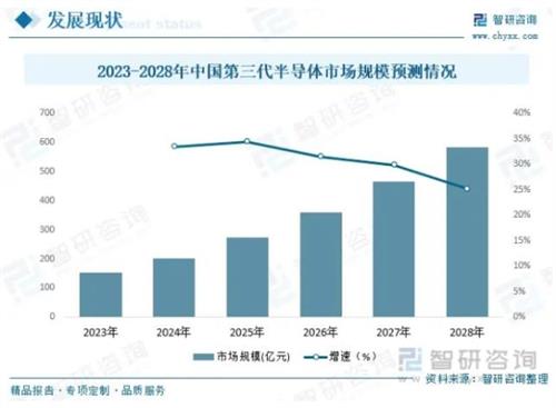  第三代半导体市场规模持续增长，2024慕尼黑上海电子展提供产业发展探讨平台 