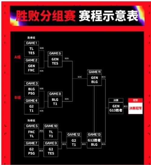 BLG继续征战2024MSI，携手Lexar雷克沙不屈前行