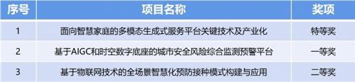  2024山东省人工智能科技进步奖特等奖花落海尔