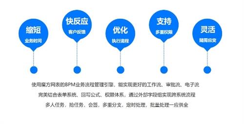 魔方网表，可配置的保险行业数字化平台