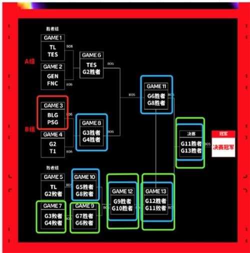 BLG迎MSI首战开门红！Lexar雷克沙强势助力电竞新豪门