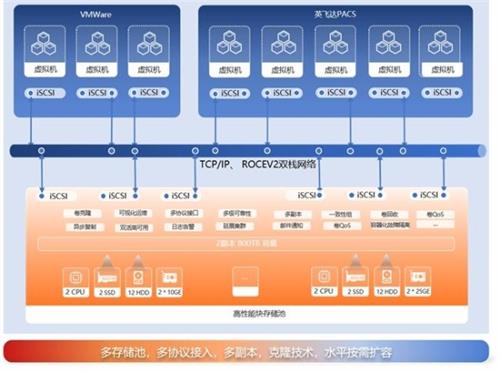 华瑞指数云SDS2.0助力某军区部队医院PACS阅片迈入高速时代