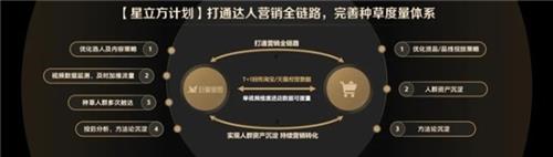 巨量星图联合淘宝星任务发布全链路种草产品「星立方」，全面度量达人种草效果