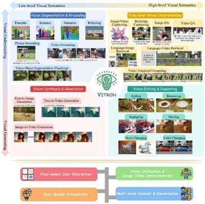 颜水成挂帅，昆仑万维2050全球研究院联合NUS、NTU发布Vitron，奠定通用视觉多模态大模型终极形态 