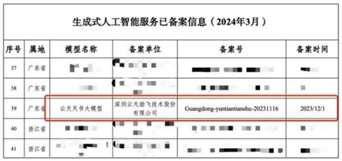 科创板明星股云天励飞 具备芯片+算法+大数据全栈式能力