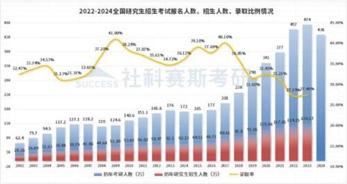 深度分析：社科赛斯——穿越市场周期二十二年的考研机构 