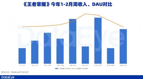 DataEye研究院：拿下1.29亿注册用户，《元梦之星》成为史上最快增长的游戏之一