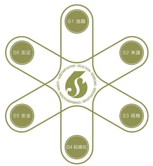 诚信铸就品质，谱写如新四十载璀璨篇章