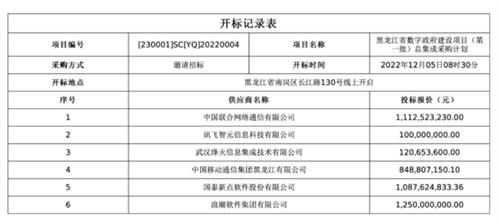 中国移动8.49亿中标黑龙江省数字政府建设项目：供应商报价差异巨大