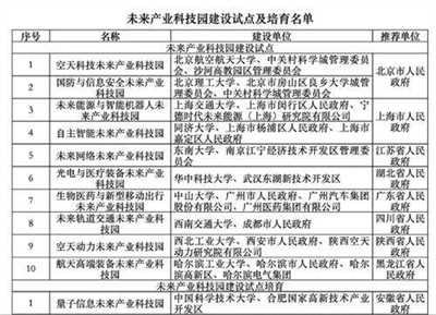 未来产业科技园建设试点：量子信息未来产业科技园名列其中