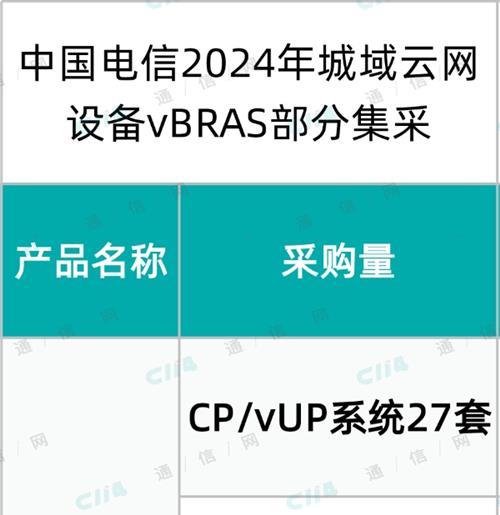 中国电信2024年城域云网设备vBRAS部分集采，规模与去年相差不大