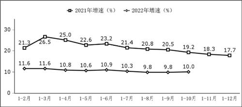 工信部：前10月我国软件业务收入84214亿元，同比增长10%