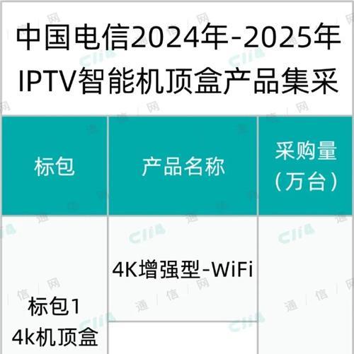 总规模2032万台！中国电信启动IPTV智能机顶盒产品规模集采