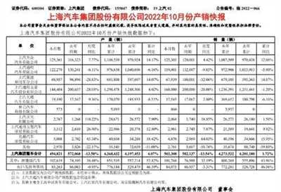 上汽集团发布10月产销数据 新能源车销量增32.19%