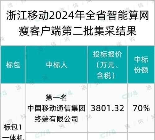 浙江移动第二批全省智能算网瘦客户端集采：中移终端、中移杭研两家瓜分