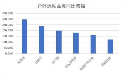 国庆消费数据盘点：家庭消费唱主角 户外运动增长迅速