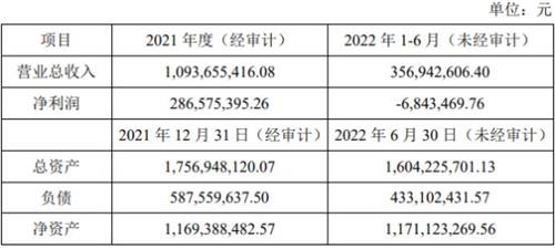 启明星辰拟3亿元增资全资子公司网御星云