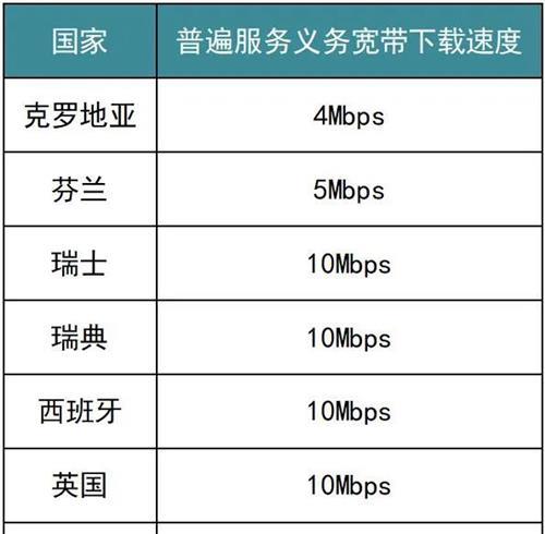 Omdia观察：FCC提出全球最高普遍宽带服务要求