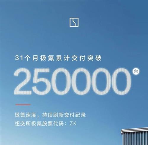 历时31个月，极氪累计交付突破25万台