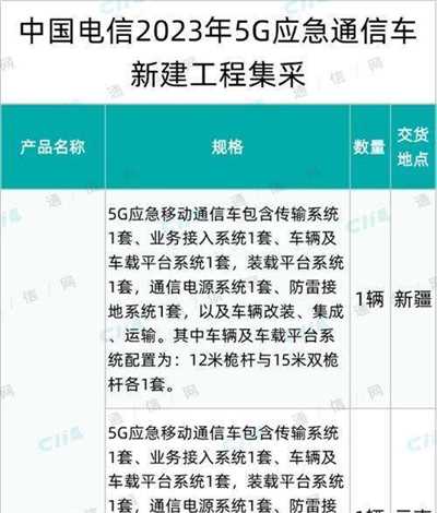 中国电信5G应急通信车新建工程集采：迪马工业入围，报价约887万元