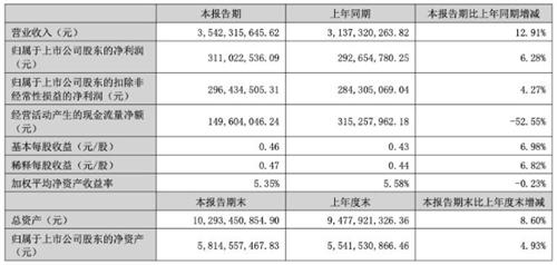 光迅科技2022H1实现营收35.42亿元 同比增长12.9%