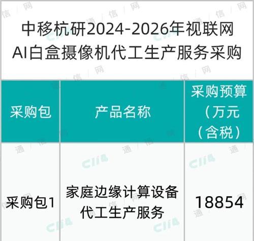 总预算21858万元！中移杭研将采购200万台视联网AI白盒摄像机代工生产服务