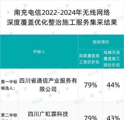 南充电信无线网络深度覆盖优化整治施工集采：四川通产、广虹霖等4家入围