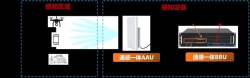 赋能智慧互联，中信科移动通感一体化基站助力全域泛感知