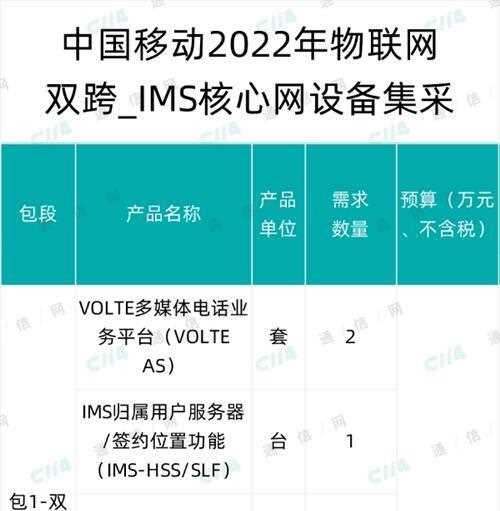 中国移动物联网双跨IMS核心网设备集采标包1开标：华为中标