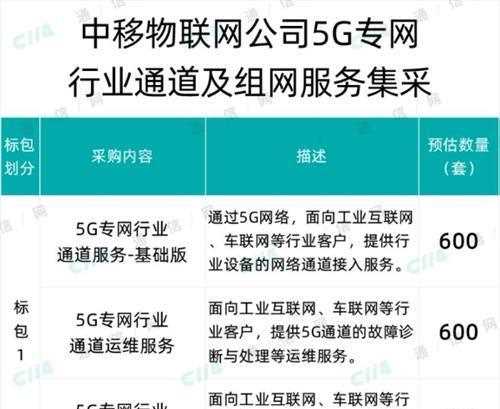 中移物联网启动5G专网行业通道及组网服务集采：总规模5100套