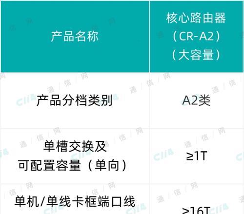 中国电信重新启动大容量核心路由器（CR-A2）招标