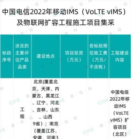 中国移动物联网融合核心网扩容设备集采：华为、中兴中标