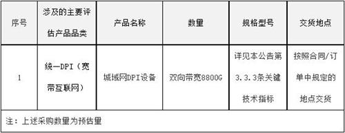 中国电信城域网DPI建设工程集采：北京东方通中标