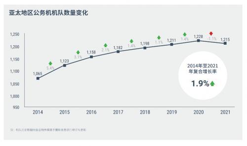 华龙航空机队规模连续三年稳居亚太首位