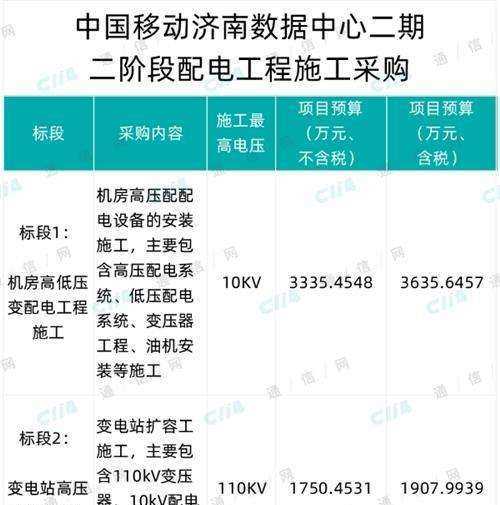 中国移动济南数据中心二期二阶段配电工程施工采购：总预算超5543万元