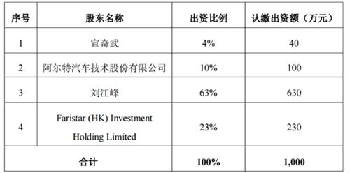 阿尔特入局，滑板底盘赛道再添新军