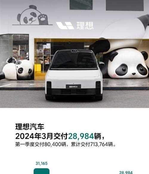 理想汽车3月交付新车28984辆，同比增长39.2%