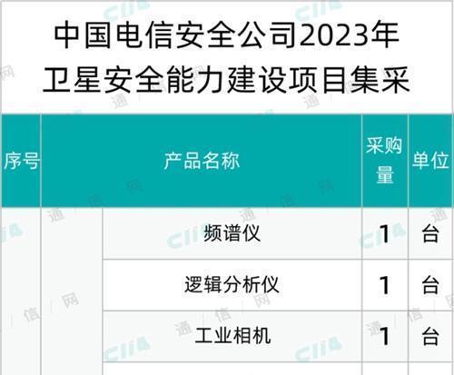 中国电信启动2023年卫星安全能力建设项目集采